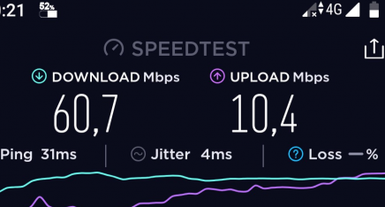 тест скорости 4g модема Huawei E3372