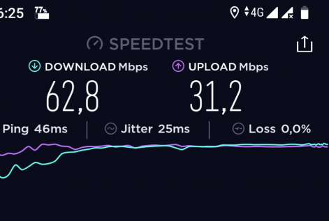 Скорость 4G Интернета Vodafone LTE
