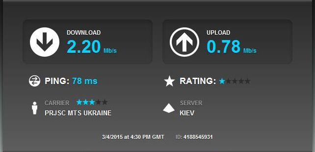 тест скорости модема МТС Huawei E153