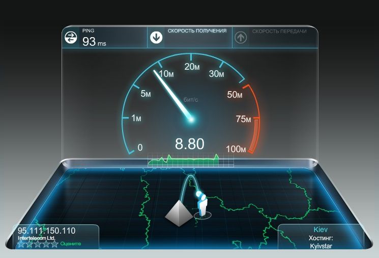 скорость 3g интернета в режиме rev.b+