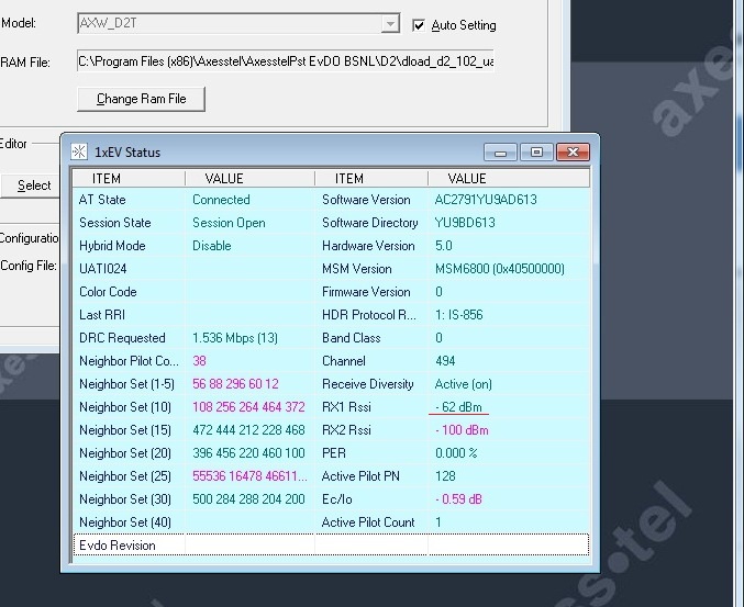 Показатели шума RX1 Rssi программы Axesstel в модеме ZTE AC2791 RevB